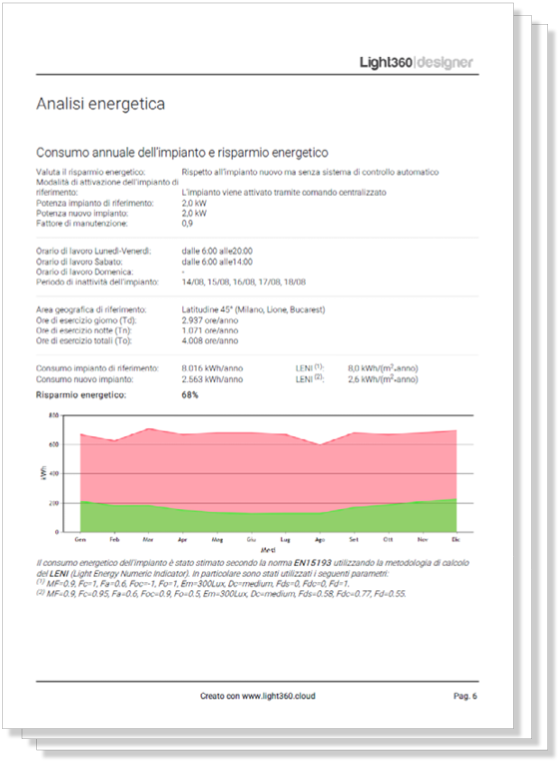 Report ENERGY
